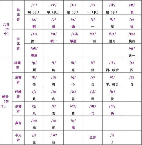 国际音标发音软件(国际音标发音软件下载)