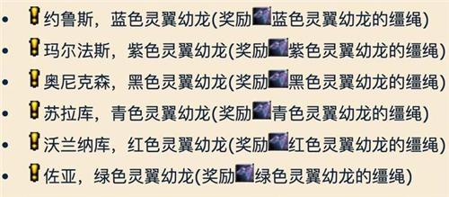 翔龙骑士团声望快速刷法攻略(怎么快速刷翔龙骑士团的声望)