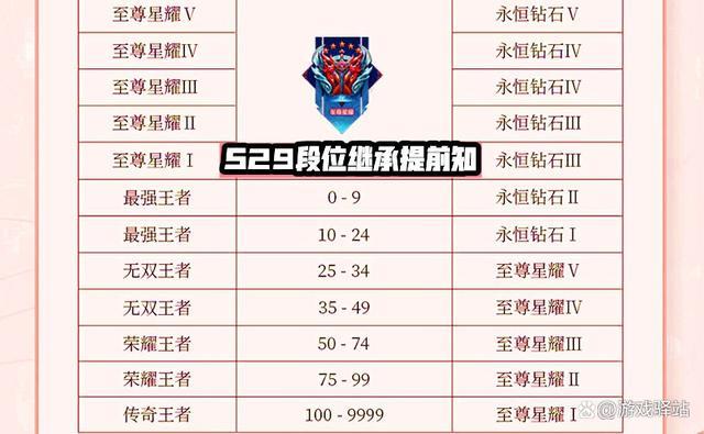 王者荣耀s19赛季时间(王者荣耀S19赛季战令)
