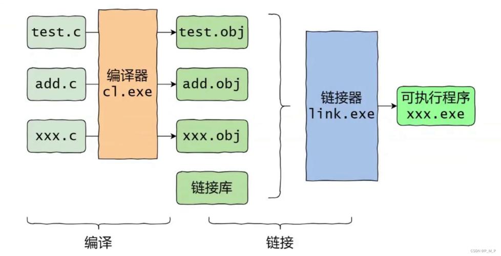 c语言index函数的使用方法(c语言indexof)