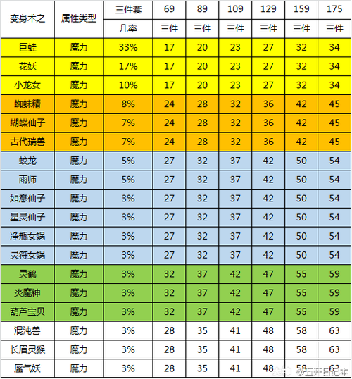 魔力宝贝四转技能怎么学(魔力宝贝四转技能怎么用)