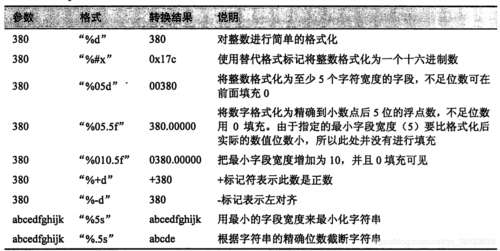 printf和scanf的区别(printf语句和scanf语句)