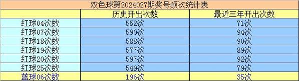 专家预测号码最准确(下一期的双色球预测号码)