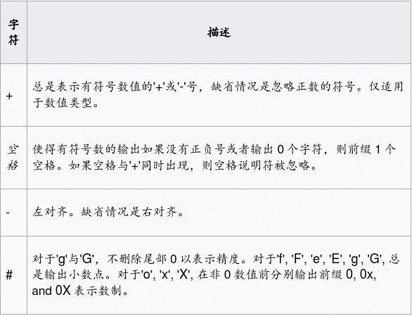 printf和scanf的区别(printf语句和scanf语句)