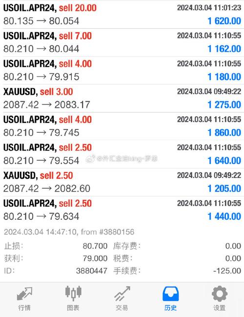 原油交易软件哪个好(原油交易软件下载100美金能交易)