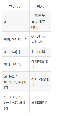 指针数组怎么用(指针数组的使用)