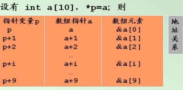 指针数组怎么用(指针数组的使用)