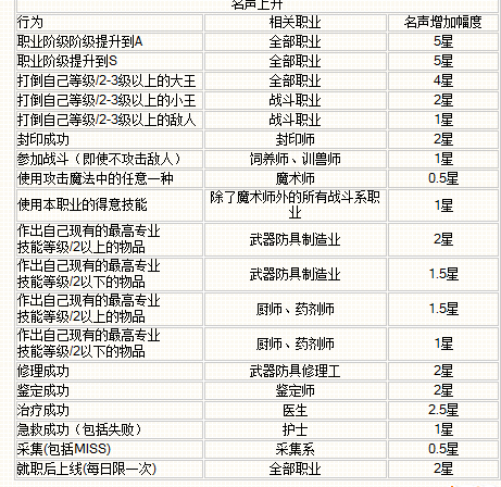 魔力宝贝资料站怎么进(魔力宝贝最早什么时候)