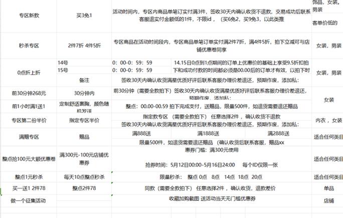 全民疯抢软件手淘活动效果(全民疯抢是什么意思)