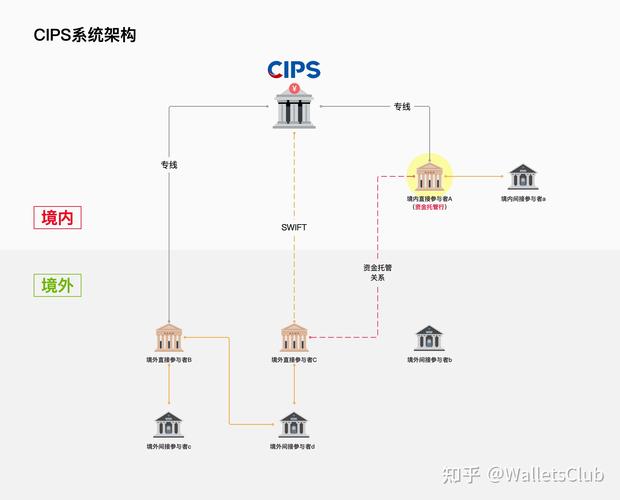 cips系统软件开发(系统及app开发)