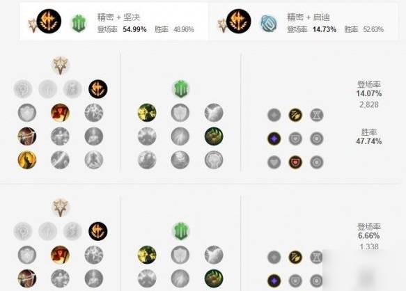 英雄联盟2109天赋(英雄联盟最新天赋搭配)