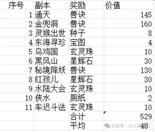 梦幻西游主线任务奖励(梦幻哪些剧情得好东西)