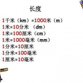 cms是什么计量单位(cms是什么单位的名称)