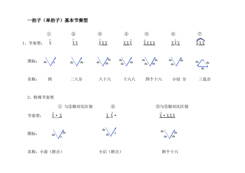 乐器节奏棒的使用方法(节奏棒的演奏方法) 乐器节奏棒的使用方法(节奏棒的演奏方法)