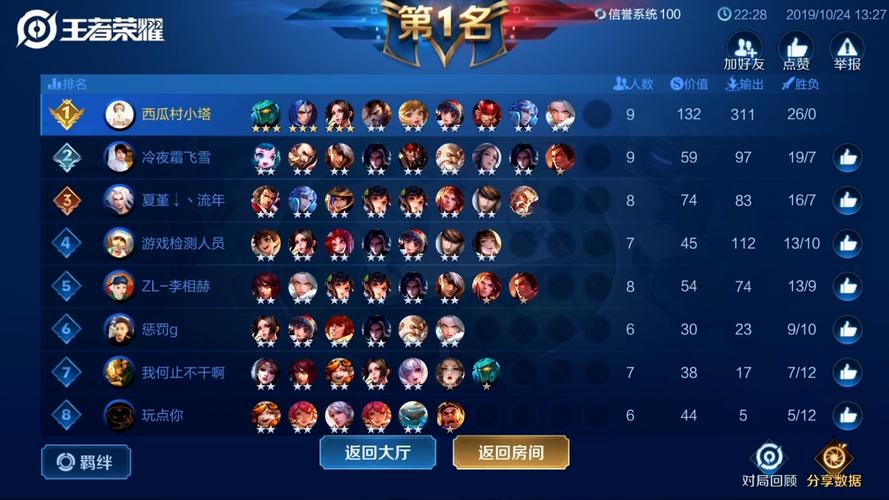 王者自走棋阵容最强2022(王者荣耀自走棋最强阵容搭配)