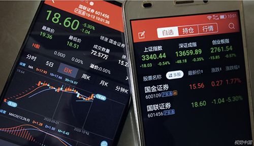 国联证券交易软件堵车(国联证券交易app是什么) 国联证券交易软件堵车(国联证券交易app是什么)