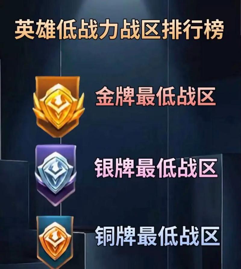 王者荣耀冷门战区怎么换(王者荣耀冷门战区排行榜)