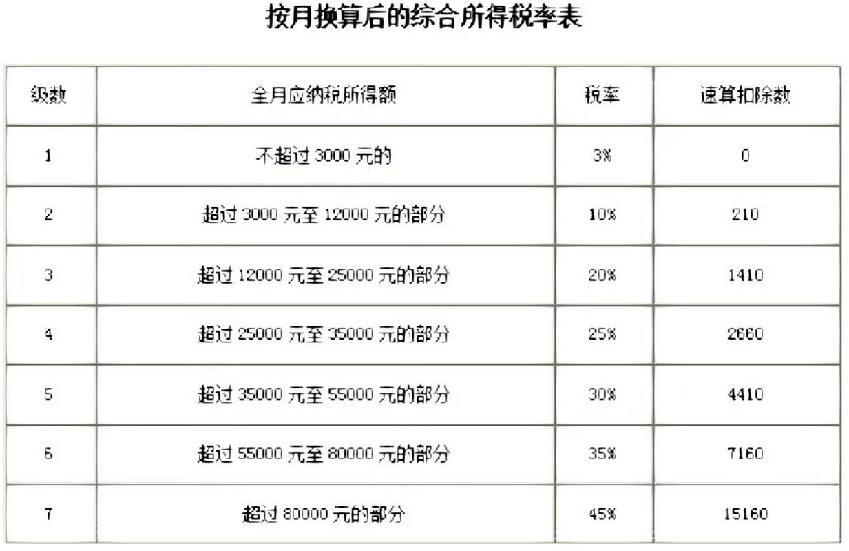 年终奖扣税标准计算器(年终奖计算器2023计算器)