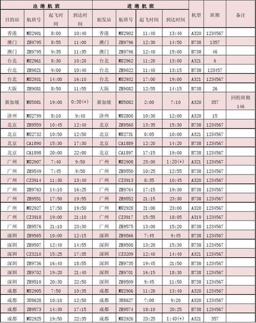 国际航班查询(飞机到达时刻表查询)