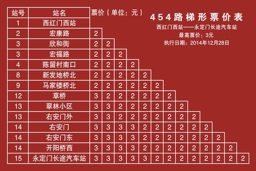 北京公交车换乘查询(北京公交车换乘查询换成线换乘) 北京公交车换乘查询(北京公交车换乘查询换成线换乘)