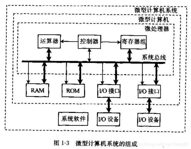 微机的软件系统由哪两部分组成(微机的软件系统分为哪两部分)