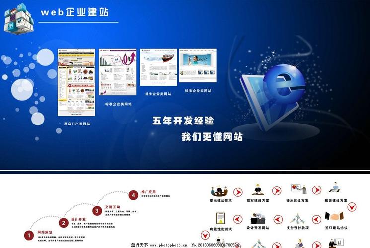 怎么搭建属于自己的网站(怎么搭建属于自己的网站-广告)