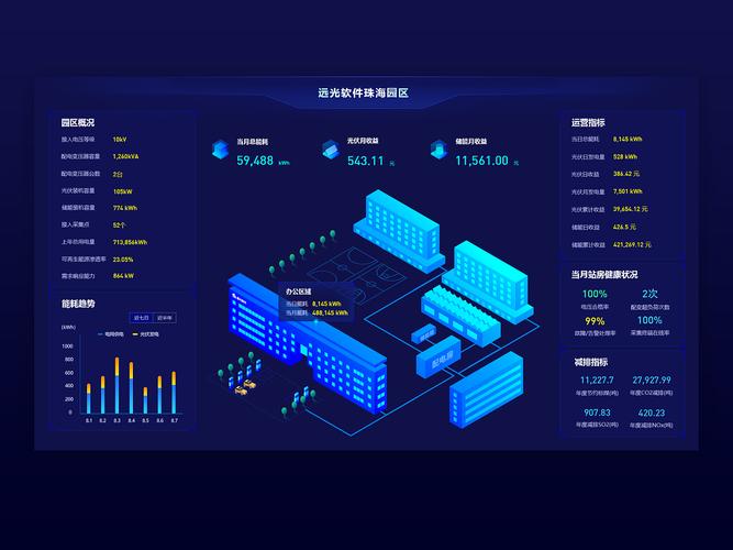 建筑能耗分析软件dest实用手册(建筑能耗模拟软件包)