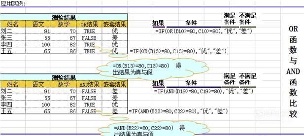 if函数的使用方法多个条件(if函数的使用方法多个条件80-90)