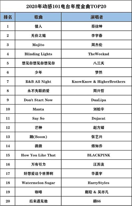 节奏大师里面的歌曲清单(节奏大师囍这首歌曲在哪)
