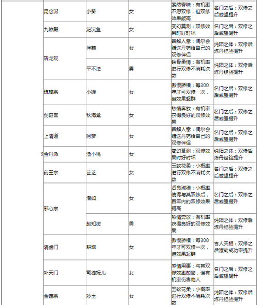 神仙道所有伙伴排行(神仙道伙伴成圣条件)