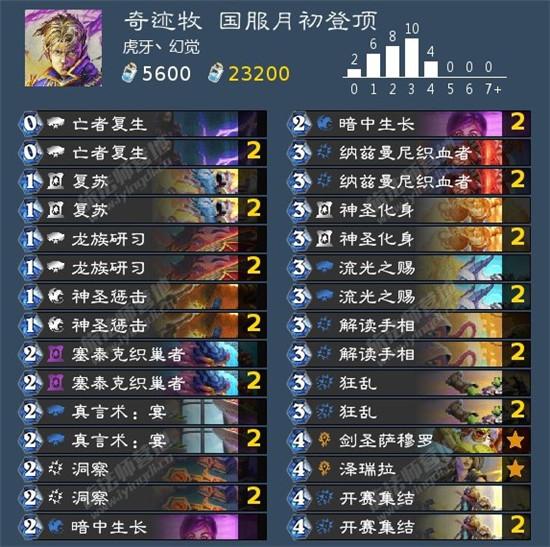 炉石传说基础牌卡组(炉石传说胜率高卡组)