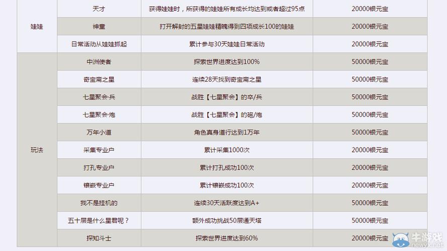 问道绑定子乾坤锁能交易物品吗(问道金元宝变成银元宝了怎么办)