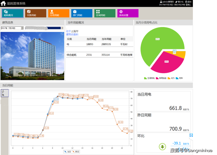 建筑能耗分析软件dest实用手册(建筑能耗模拟软件包)