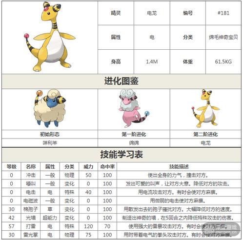 究极绿宝石袋龙性格配招(蜥蜴王怎么mega进化)