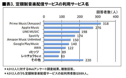 日本人用什么软件听歌(日本人用什么软件唱歌)