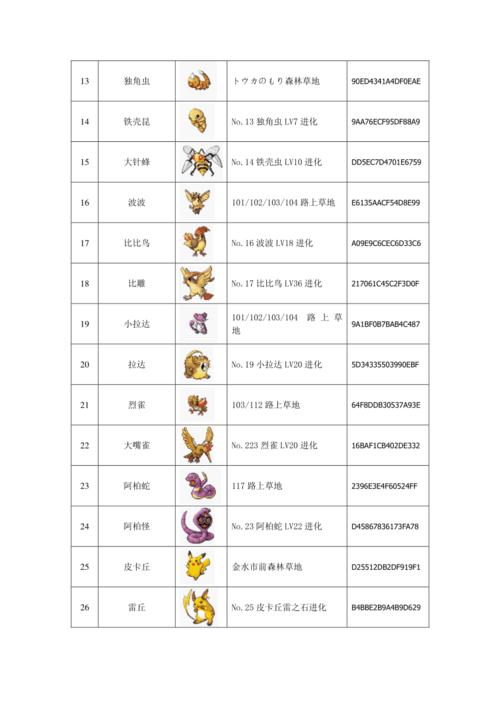 口袋妖怪红宝石秘籍编号(口袋妖怪红宝石秘籍攻略)
