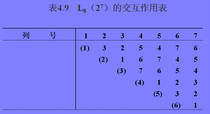 interaction什么意思