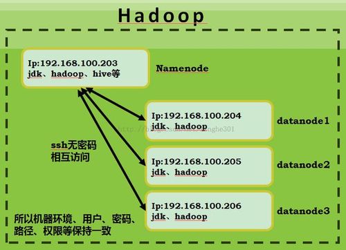 hadoop安装详细步骤(hadoop安装步骤简述)