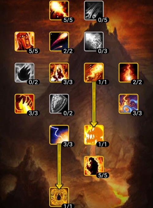 真实能领红包的游戏无门槛提现(魔兽世界8.2火法天赋怎么点)