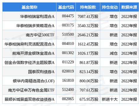 中金证券股票(中金证券股票A股)