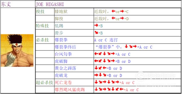 拳皇97七枷社出招表百度经验(诛仙2仙鬼王什么加12%真气)