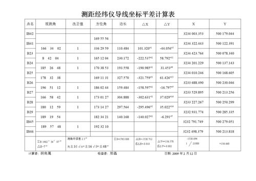 导线测量平差(导线测量指标差)