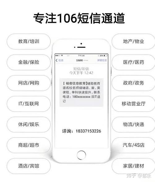 106短信群发平台代理(106群发短信的平台)