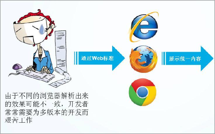 html是什么软件(html指什么)