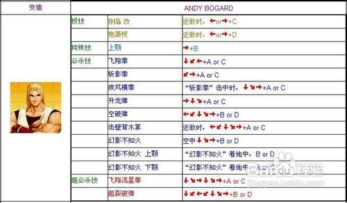 拳皇97七枷社出招表百度经验(诛仙2仙鬼王什么加12%真气)