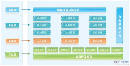 人力资源的软件(人资系统软件)