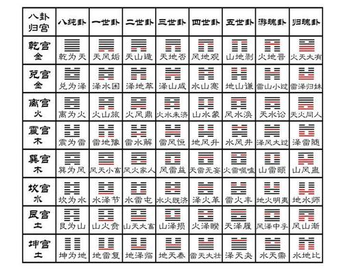 六爻排盘元亨利贞(六爻排盘元亨利贞排盘红斑狼疮) 六爻排盘元亨利贞(六爻排盘元亨利贞排盘红斑狼疮)
