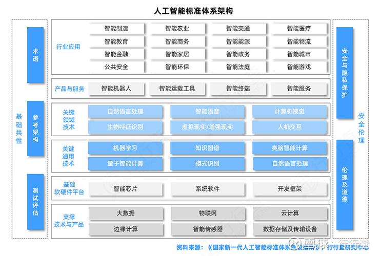人工智能软件架构(人工智能系统架构)