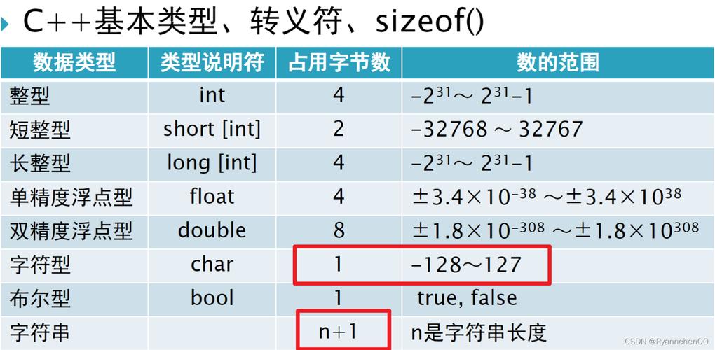 字符串常量正确表示方法(字符串常量的字符个数怎么算) 字符串常量正确表示方法(字符串常量的字符个数怎么算)