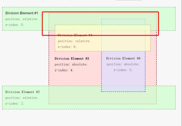 css布局有哪些(css布局有哪几种)